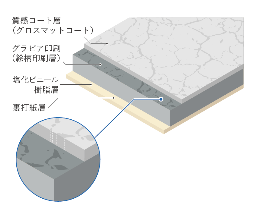アルフェイス&reg; ストーンの構造