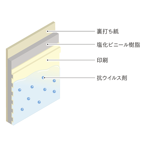 構造図