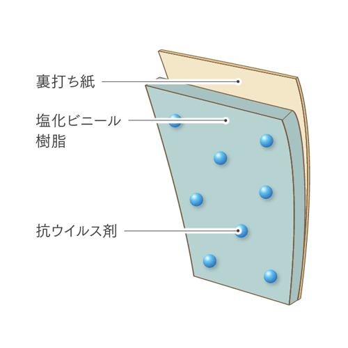 構造図