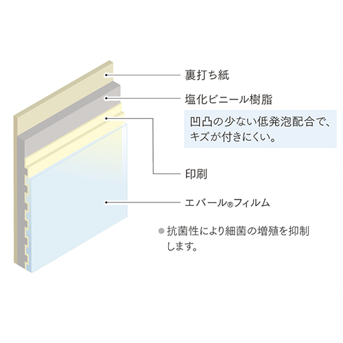 構造図