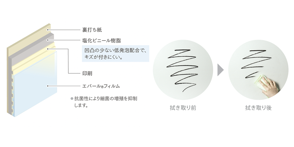 構造図と拭き取り