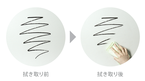 拭き取り